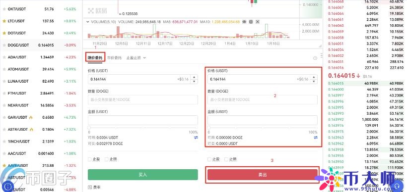 炒币是什么意思？通俗讲解什么是炒币