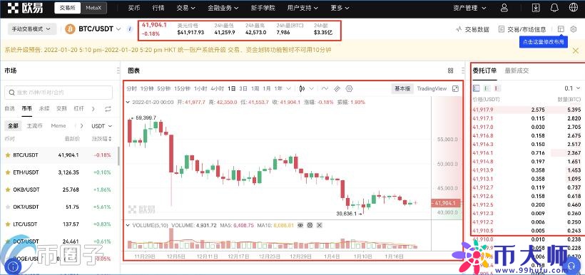 炒币是什么意思？通俗讲解什么是炒币