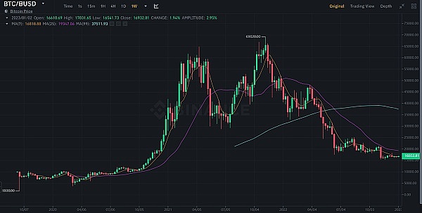 JZLCapital数字周报第2期01/09/2023工资通胀改善市场短期反弹1