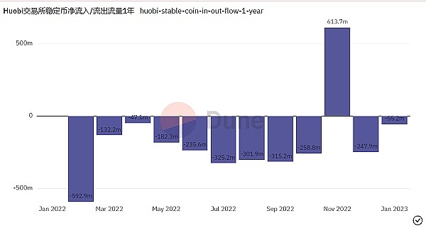 JZLCapital数字周报第2期01/09/2023工资通胀改善市场短期反弹2