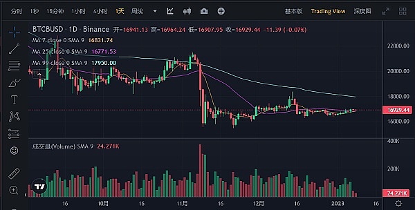 JZLCapital数字周报第2期01/09/2023工资通胀改善市场短期反弹10