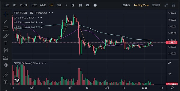 JZLCapital数字周报第2期01/09/2023工资通胀改善市场短期反弹11