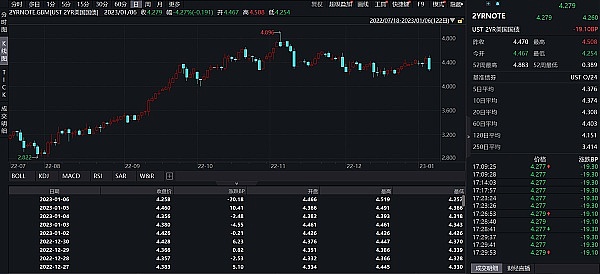 JZLCapital数字周报第2期01/09/2023工资通胀改善市场短期反弹12