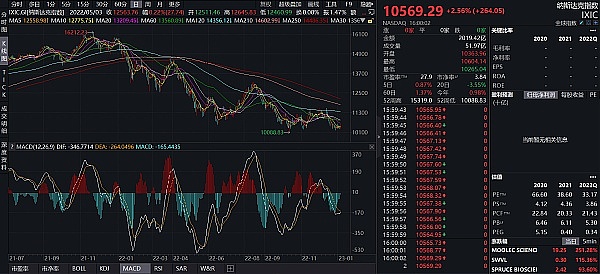 JZLCapital数字周报第2期01/09/2023工资通胀改善市场短期反弹13