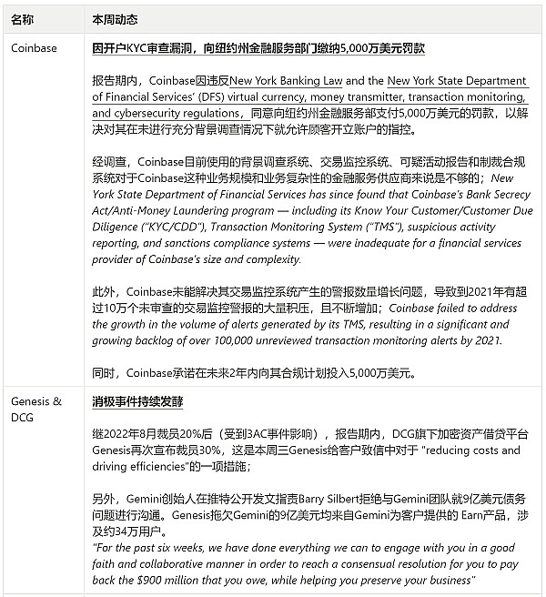 JZLCapital数字周报第2期01/09/2023工资通胀改善市场短期反弹19