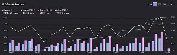 JZLCapital数字周报第2期01/09/2023工资通胀改善市场短期反弹23