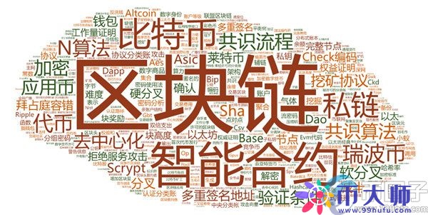 区块链术语大全 数字货币名词讲解