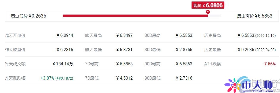 最近新出了什么币？盘点最近上市的数字货币