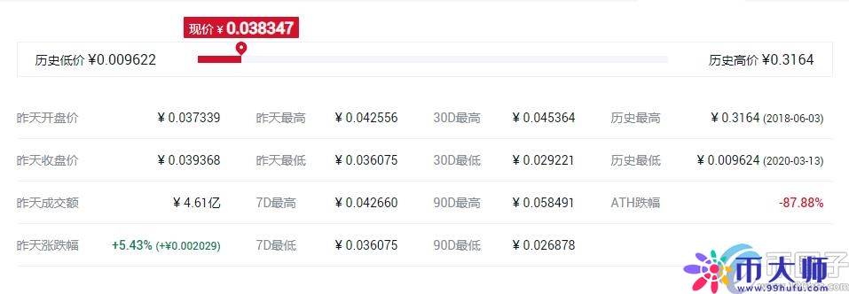 最近新出了什么币？盘点最近上市的数字货币
