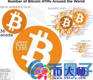 解析：数字货币基本知识点大盘点