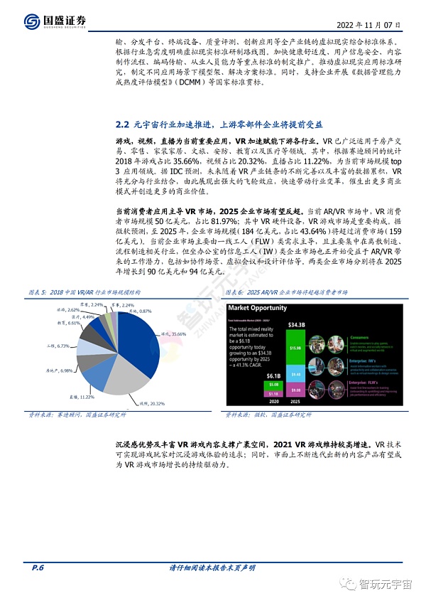 元宇宙政策加持 产业加速创新-第6张图片-欧意下载