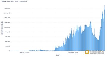 远离 FUD | 一文了解 Avalanche 公链现状、生态项目和工具-第4张图片-欧意下载