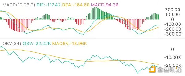 7.16午间行情：多军势弱 整数关口能否守住-第1张图片-欧意下载