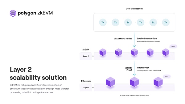 Foresight Ventures: 从 Polygon zkEVM 出发 理解 zkEVM Rollup-第1张图片-欧意下载