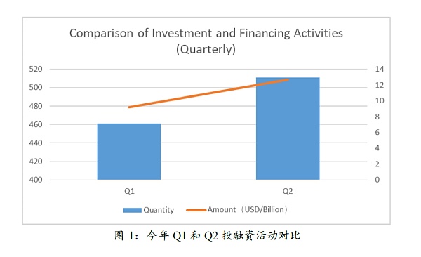 亚洲二十家加密投资机构：谈当下的机遇与困惑-第1张图片-欧意下载
