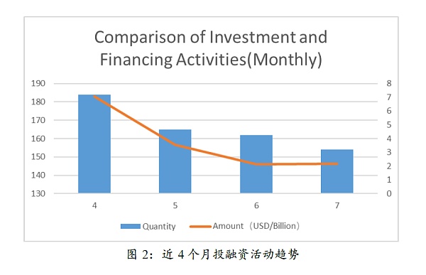 亚洲二十家加密投资机构：谈当下的机遇与困惑-第2张图片-欧意下载