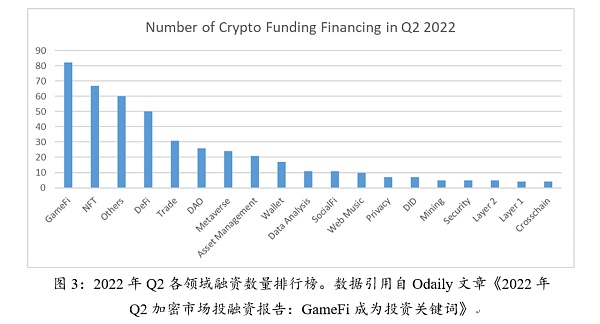 亚洲二十家加密投资机构：谈当下的机遇与困惑-第3张图片-欧意下载