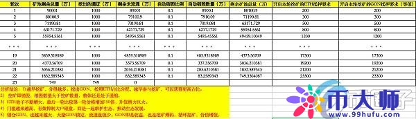Polygon是什么币？Polygon挖矿教程介绍
