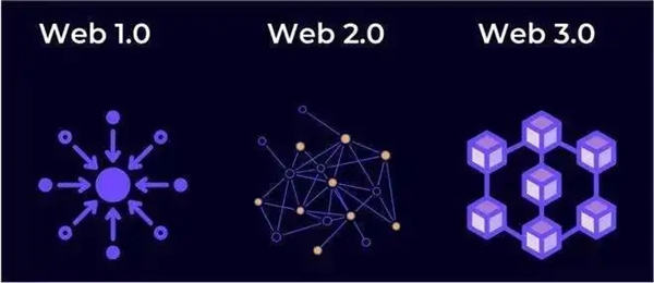 Web3.0主要特征是什么？Gate.ioex交易所怎么样？1