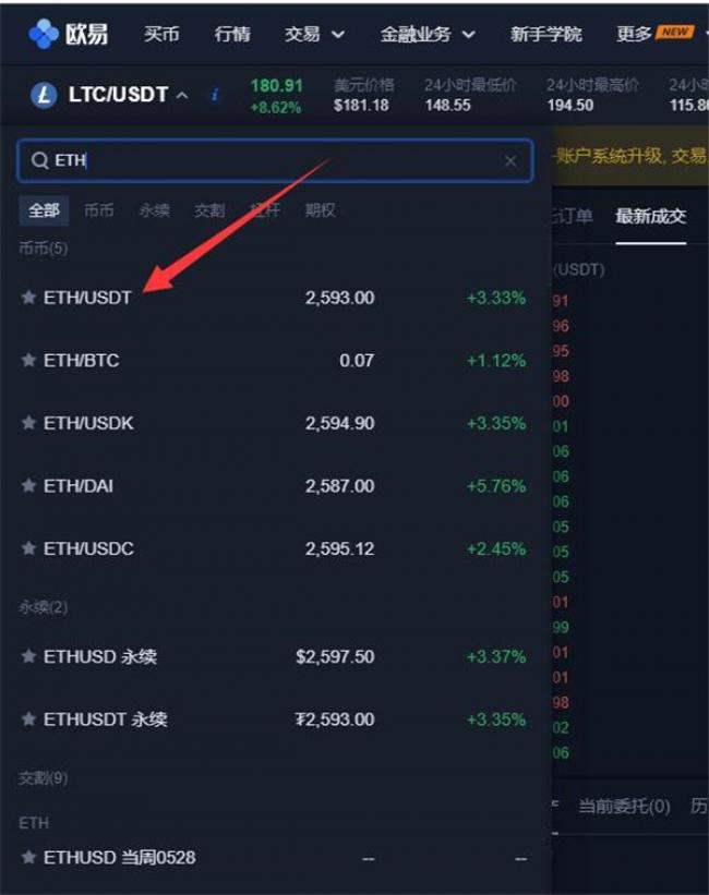 以太坊趋势如何？以太坊ETH如何在芝麻开门上交易？3