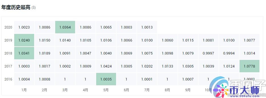2020年虚拟货币排名！2020年十大虚拟货币排名一览