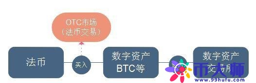 全面解析：区块链币本位是什么意思