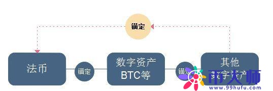 全面解析：区块链币本位是什么意思