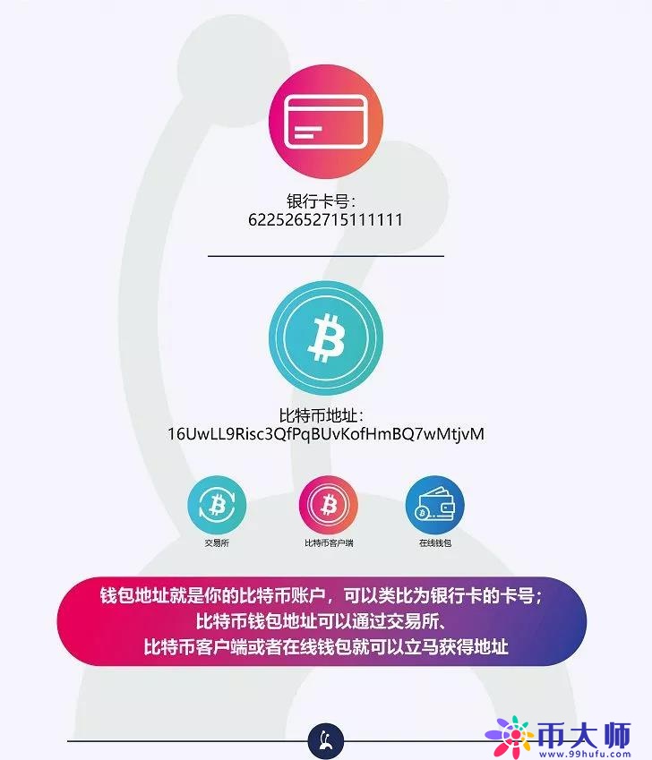 比特币钱包地址、私钥和公钥是什么意思？