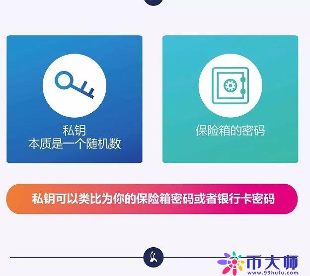 比特币钱包地址、私钥和公钥是什么意思？