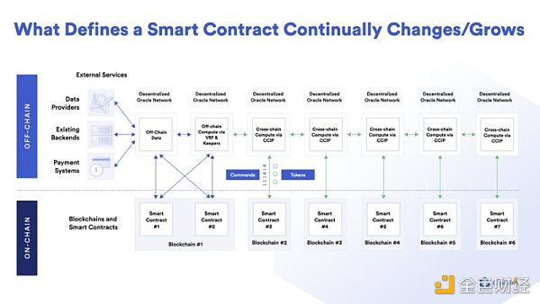 浅谈Chainlink的新叙事：质押和CCIP-第3张图片-欧意下载