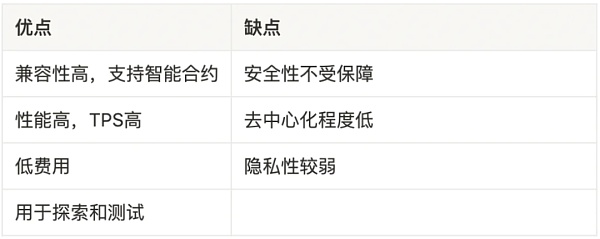 一文详解以太坊扩容全方案-第5张图片-欧意下载