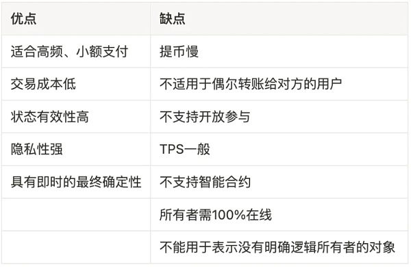 一文详解以太坊扩容全方案-第6张图片-欧意下载
