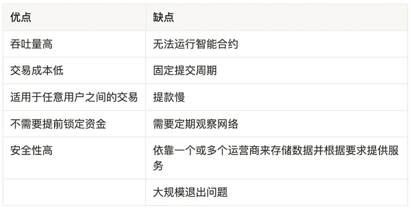 一文详解以太坊扩容全方案-第10张图片-欧意下载