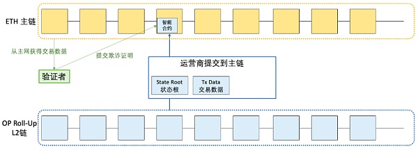 一文详解以太坊扩容全方案-第19张图片-欧意下载