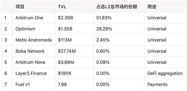 一文详解以太坊扩容全方案-第21张图片-欧意下载