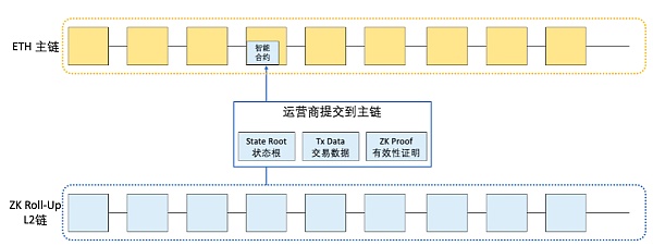 一文详解以太坊扩容全方案-第22张图片-欧意下载
