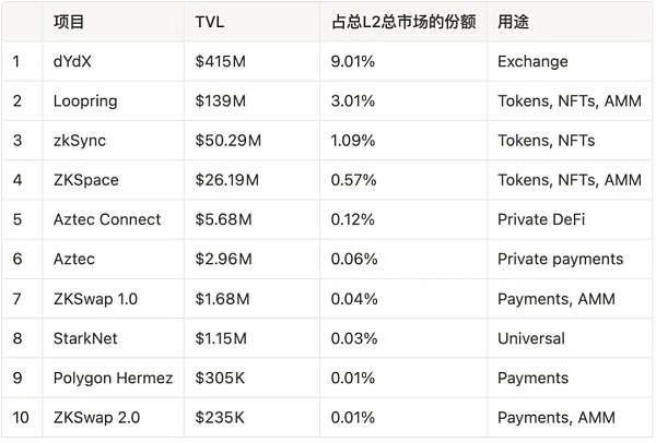 一文详解以太坊扩容全方案-第25张图片-欧意下载