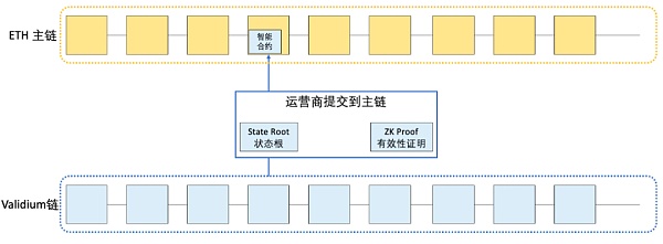 一文详解以太坊扩容全方案-第27张图片-欧意下载