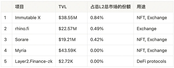 一文详解以太坊扩容全方案-第30张图片-欧意下载