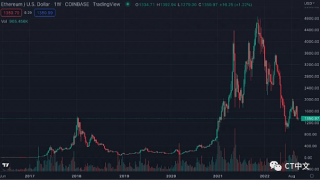 一文总结10个投资心理学秘诀