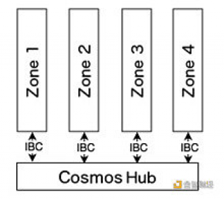 仰望Cosmos星空的明与暗：全面解析ATOM 2.0