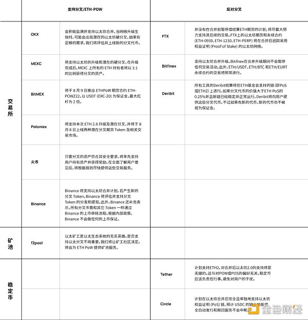The Merge 将会给以太坊及整个行业带来怎样的影响？-第11张图片-欧意下载