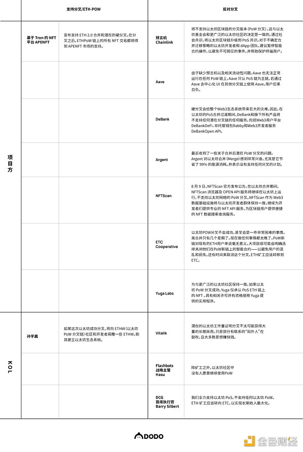 The Merge 将会给以太坊及整个行业带来怎样的影响？-第12张图片-欧意下载