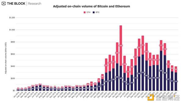 12 张图简析 8 月 Web3 市场整体趋势-第1张图片-欧意下载