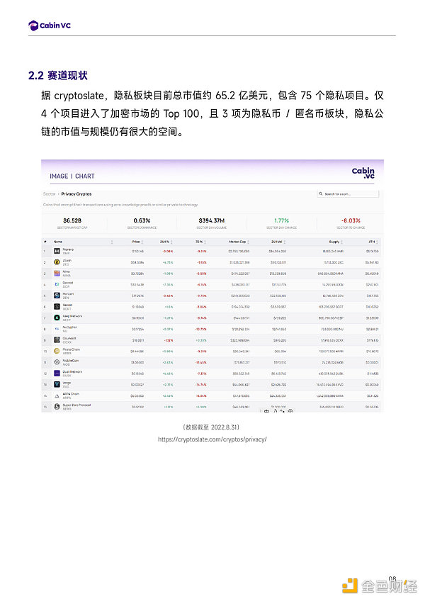 Cabin Report：隐私公链赛道解析-第9张图片-欧意下载