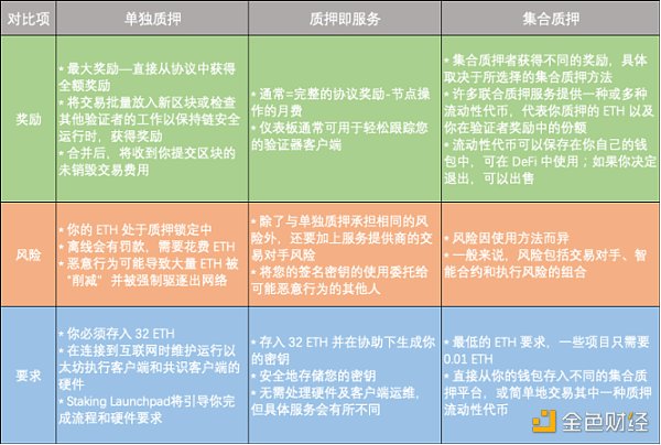 警惕利用“以太坊合并”的 3 种骗局-第1张图片-欧意下载