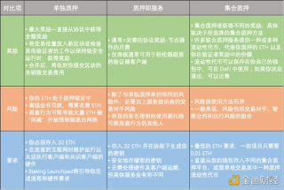 警惕利用“以太坊合并”的 3 种骗局