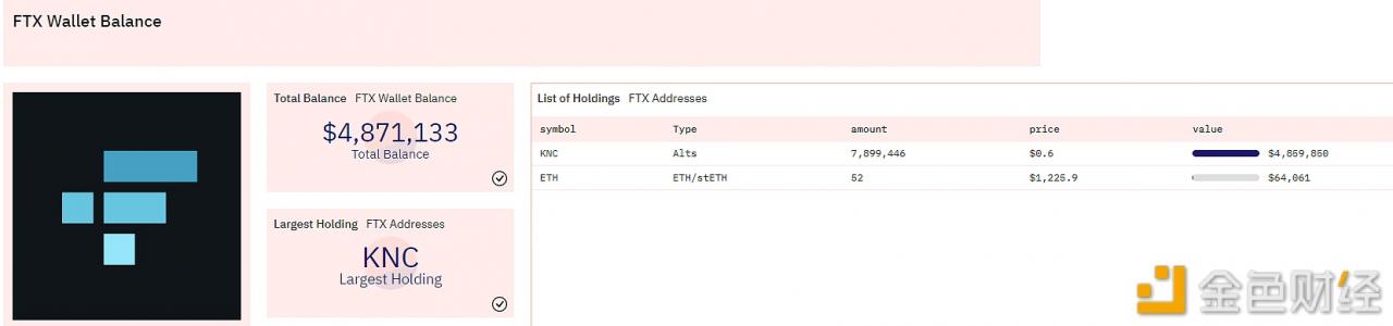 FTX以太坊链上钱包内已无BTMX，仅剩KNC和ETH两种代币-第1张图片-欧意下载