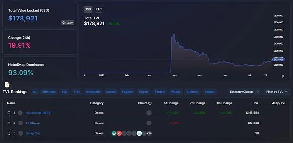 几个关于ETH Merge、ETC迁徙的技术细节和背后原因-第5张图片-欧意下载