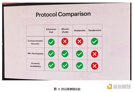 Web3 开发者的盛宴：斯坦福区块链周见闻-第9张图片-欧意下载